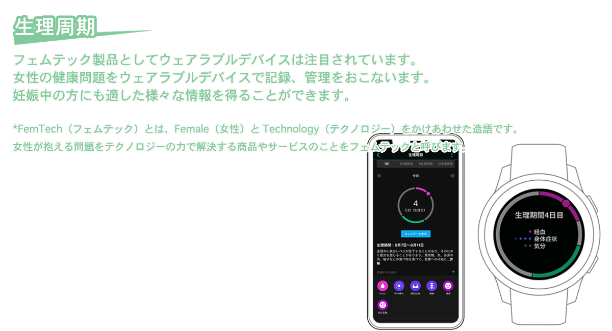生理周期　ウェアラブルデバイス コロナ