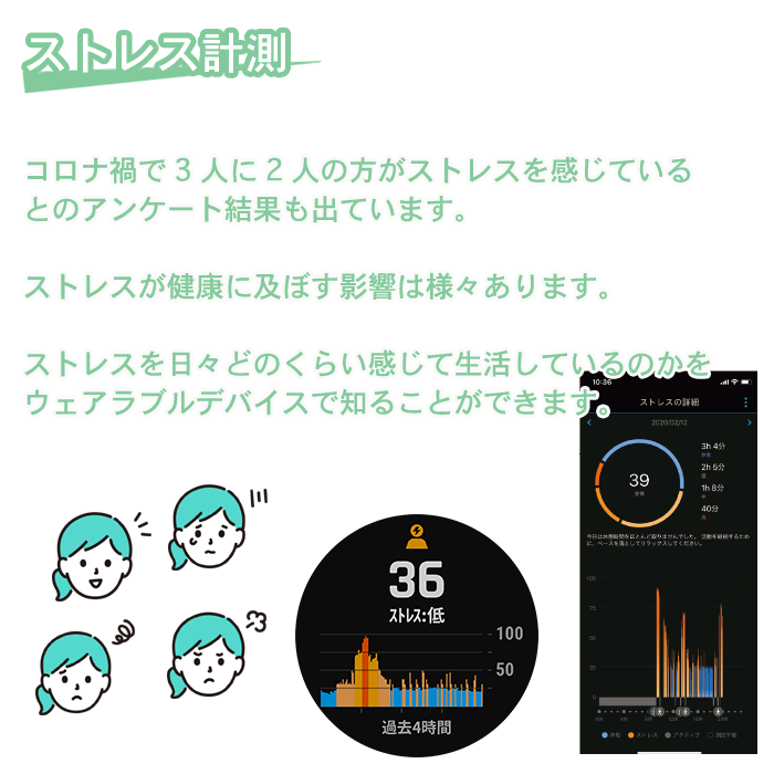 ストレス計測　ウェアラブルデバイス コロナ
