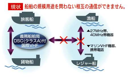 国際VHF無線機　無し