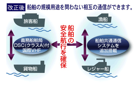 国際VHF無線機　有り