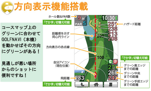 AGN5300　方向