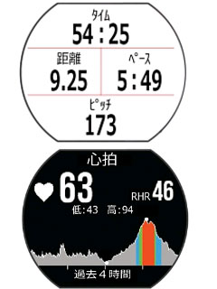 地図表示