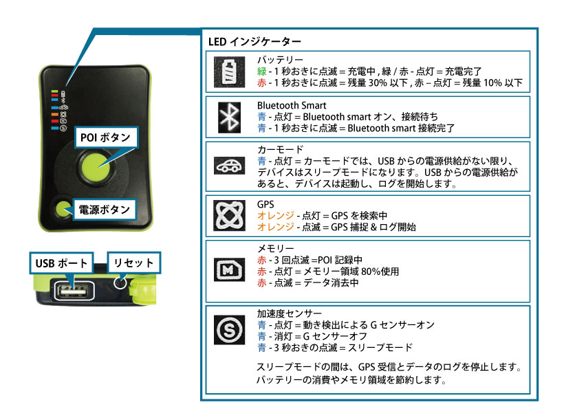 2023年8月発売】 GL-770M Bluetooth Smart搭載 GPSロガー / IDA Online