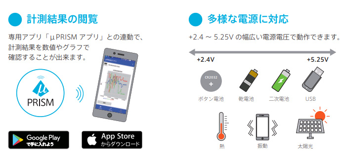 代引不可 超小型IoTセンサーモジュールμPRISM マイクロプリズム EDAMP